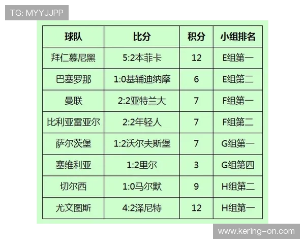 欧冠赛事带动旅游产业，比赛日酒店预订量激增